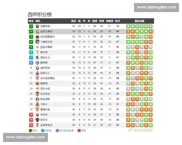 皇马与巴萨历次交锋比分盘点与精彩瞬间回顾